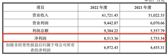 鼎牛网 左手质押右手并购：阳光诺和实控人资本腾挪“暗雷”