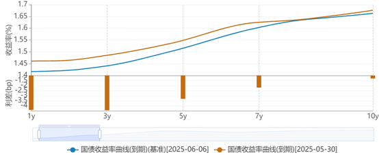 富裕配 央行重启买债的信号？大行操作逆转，单周买入国债800多亿，仍需观察大行买短持续性