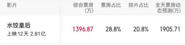 富农优配APP 香江美丽传说：一个母系家庭养出来的“水饺皇后”