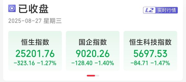 尚牛在线 港股三大指数均跌超1% 创新药概念集体走低